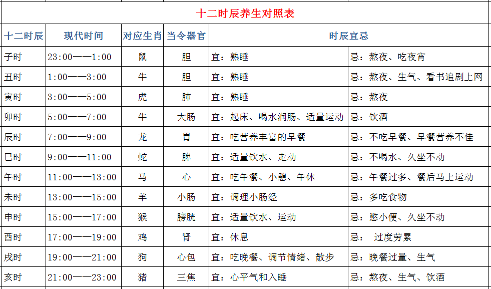正确的十二时辰对照表正确的十二时辰对照表