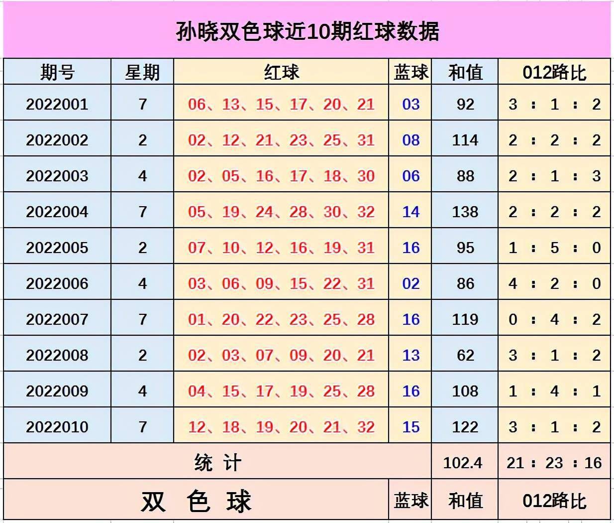 本期免费精准预测本期免费精准预测