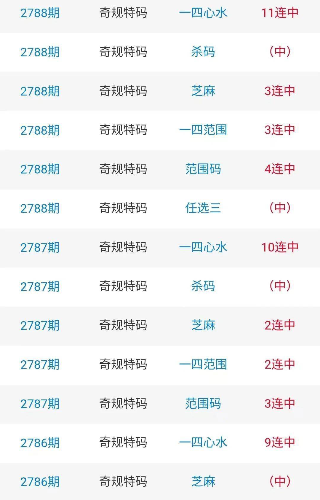 海南七星彩论坛头尾，彩市风向标-第1张图片