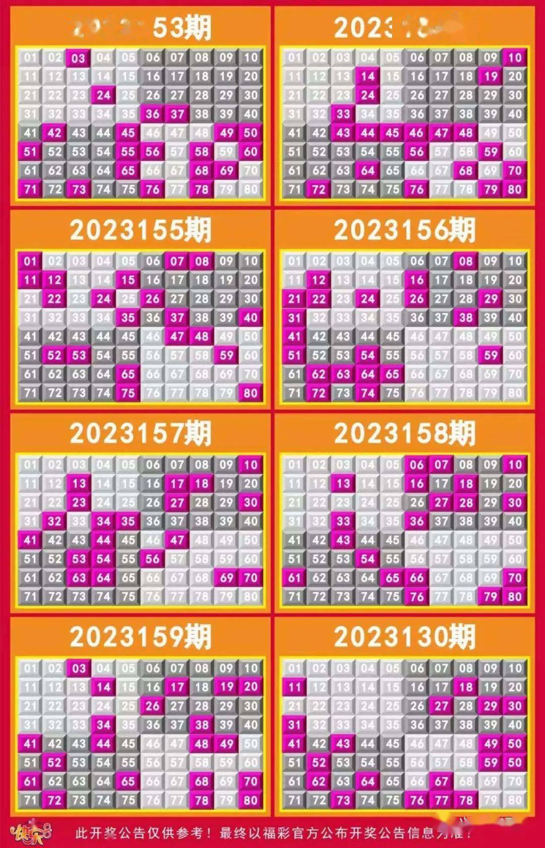 够力七星彩排列五奖表最新版本介绍