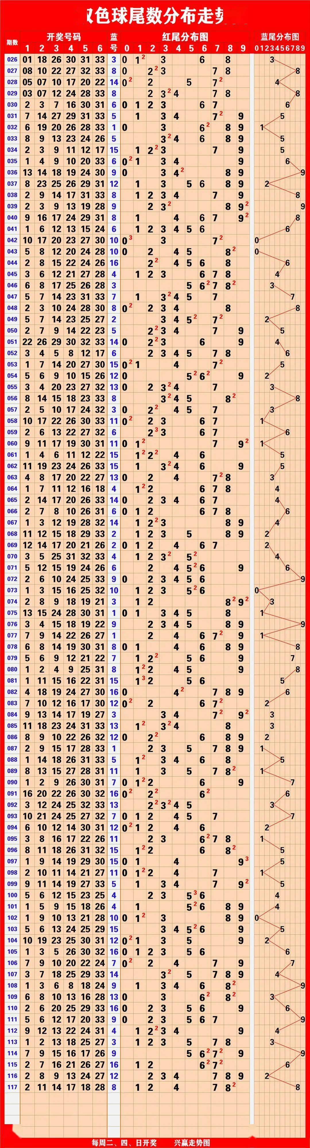 澳门彩开奖结果开奖记录表最新查询澳门彩开奖结果开奖记录表最新