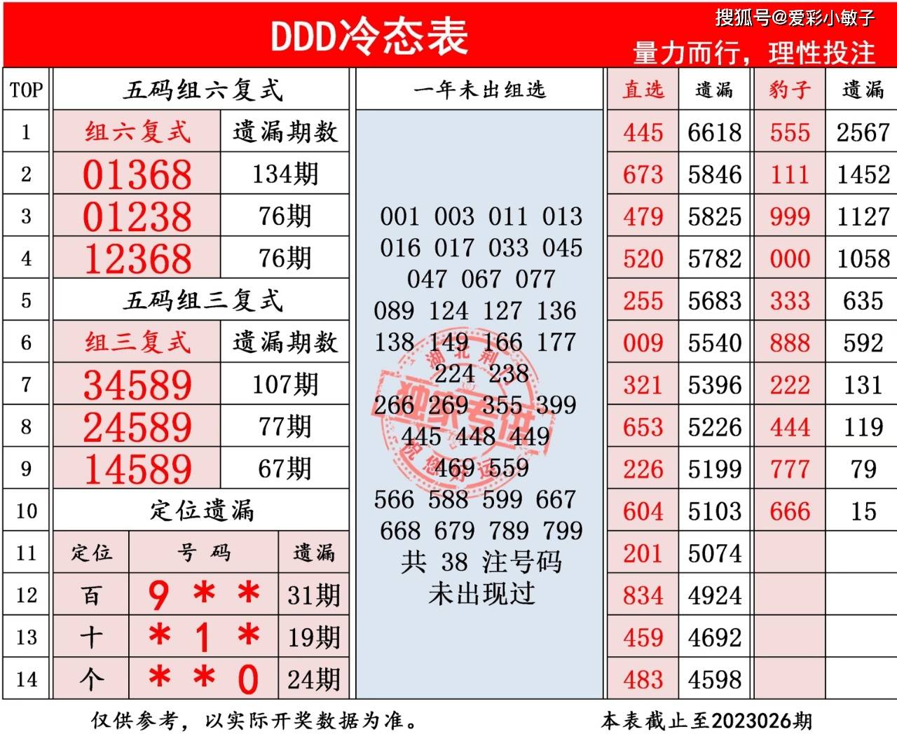 双色球基本走势图新浪爱彩双色球基本走势图新浪爱彩-第3张图片
