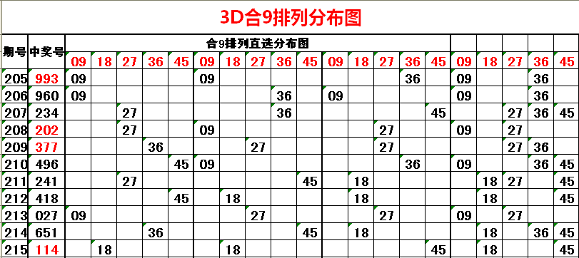 一码一肖100精准是249期吗一码一肖，解锁数字世界的彩票奇迹