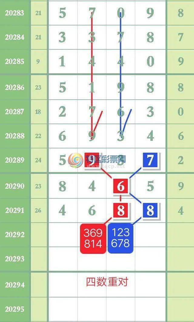新澳门彩历史开奖结果走势图分析-第3张图片