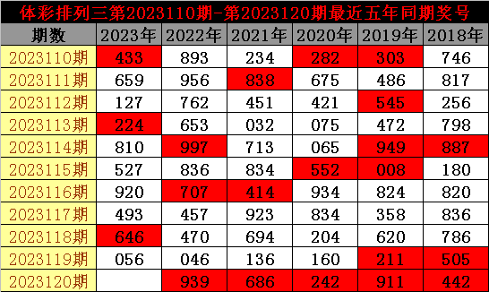 2023年香港开奖记录查询110期资料2023年香港开奖记录回顾-第2张图片