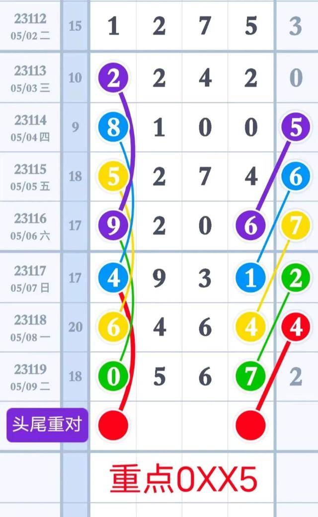 23选5走势图分析技巧23选5走势图分析-第2张图片