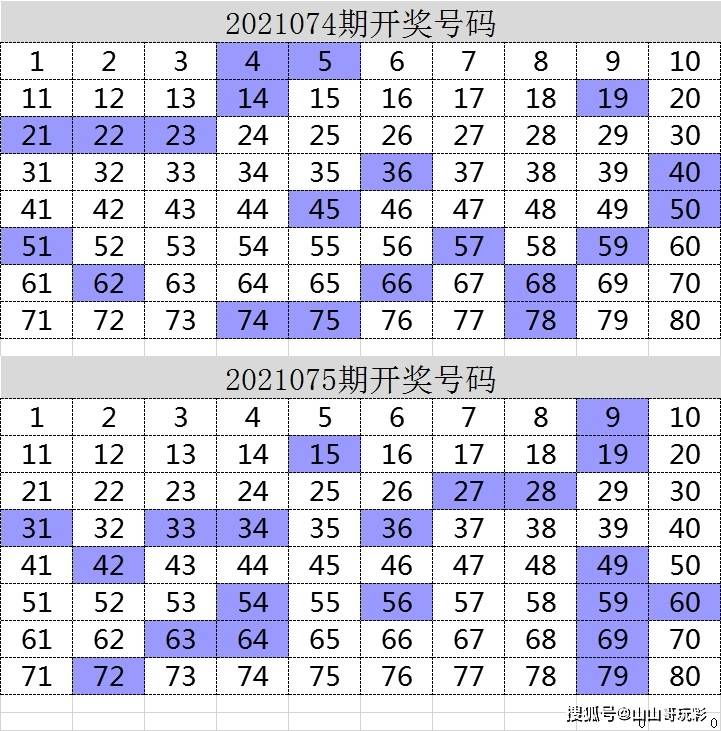 35选7走势图分析-第2张图片