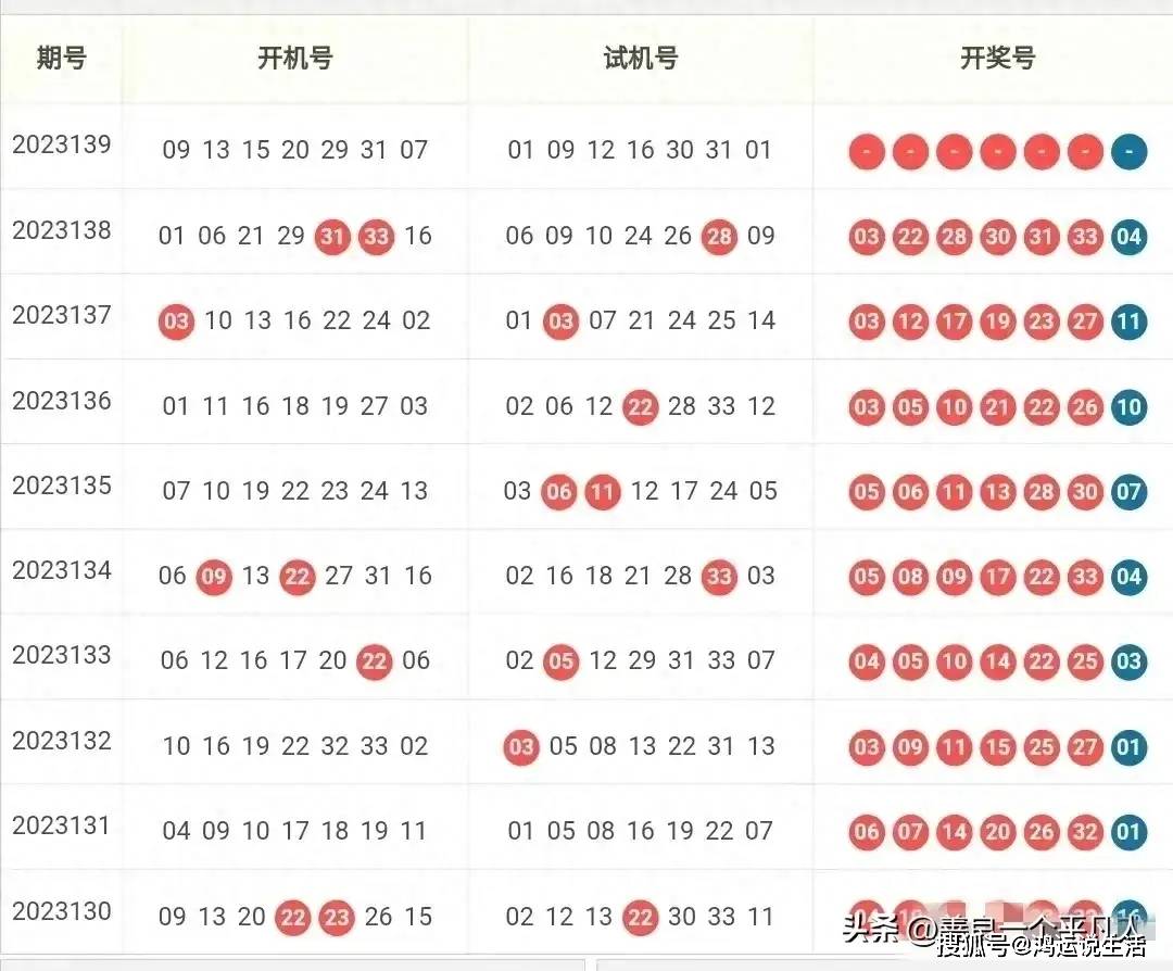 双色球开奖结果87期开奖号码是多少号呢双色球开奖结果揭晓，87号彩票