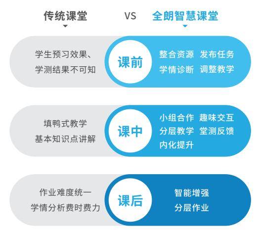 互动作业下载安装互动作业，构建高效学习环境的利器