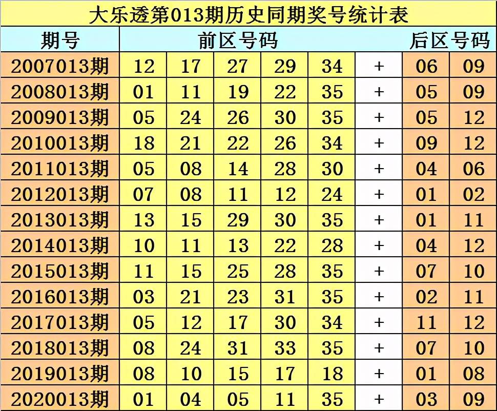 大乐透21013期开奖结果查询表大乐透21013期开奖结果查询-第3张图片