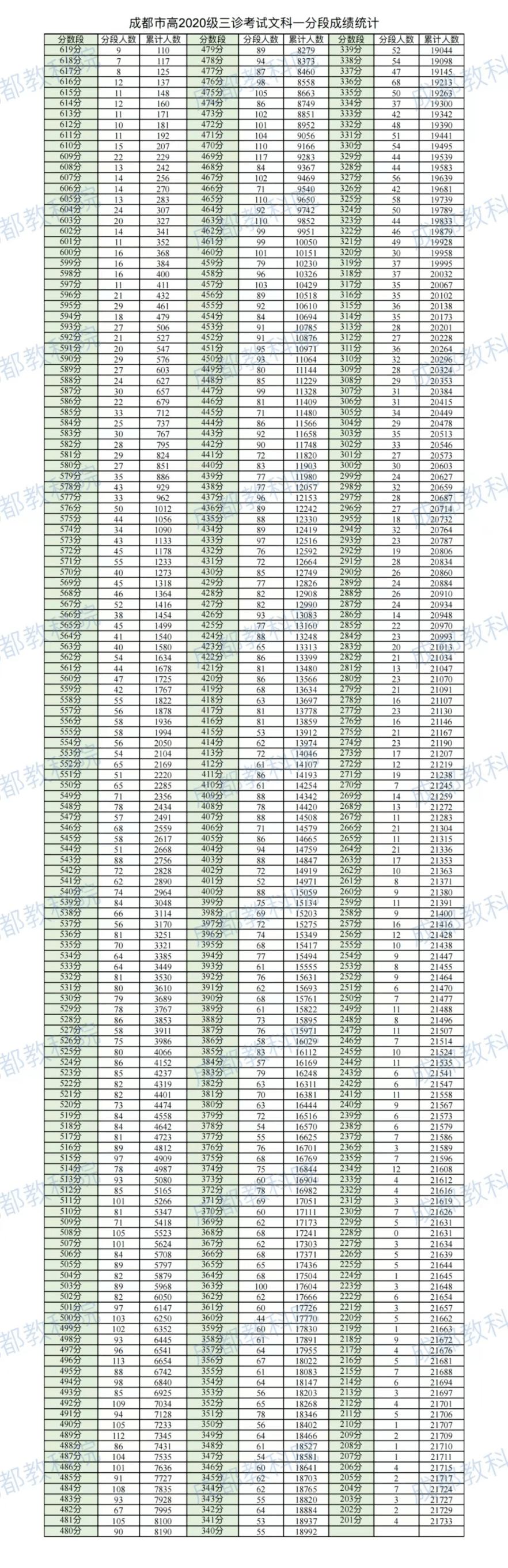 等位分查询系统入口等位分查询系统入口