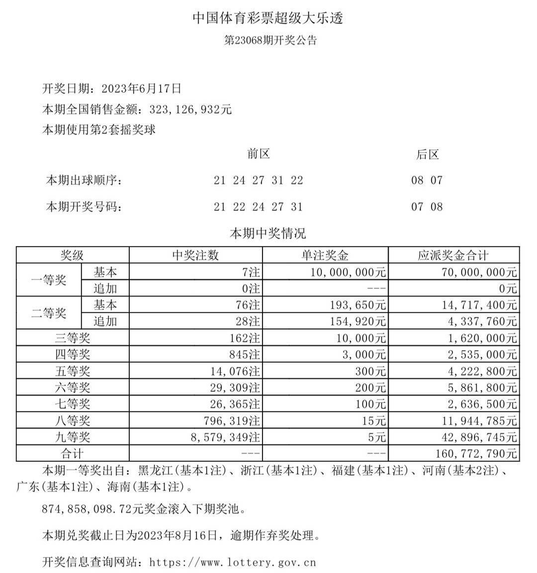 6合开奖结果20136合开奖结果2013回顾-第1张图片