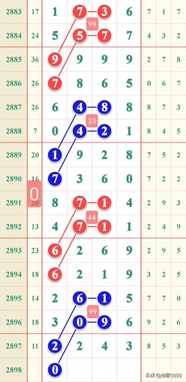 最新七星彩开奖信息走势图最新七星彩开奖信息-第2张图片
