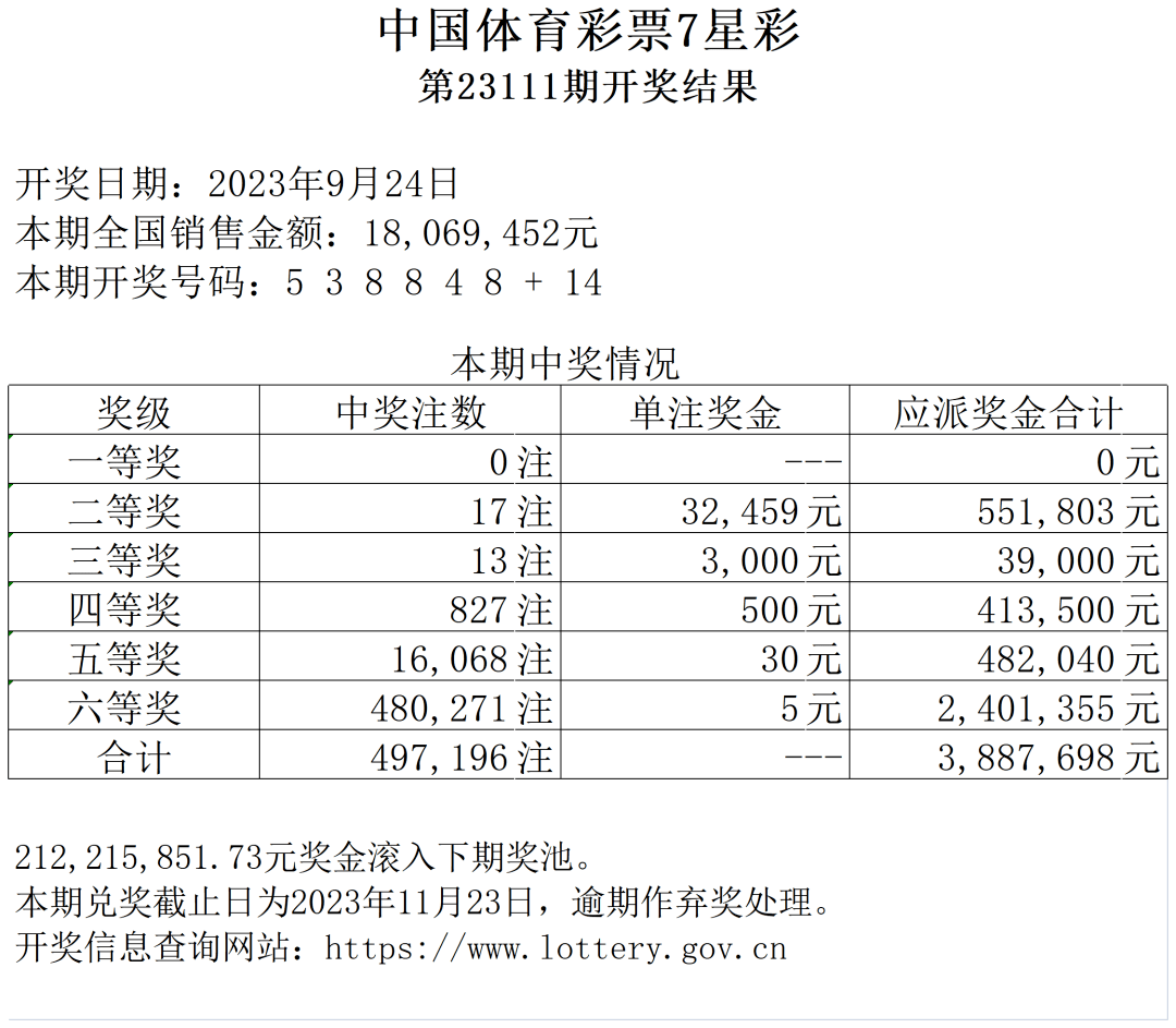 七星彩开奖号码今天开奖结果查询直播七星彩开奖号码今天-第2张图片