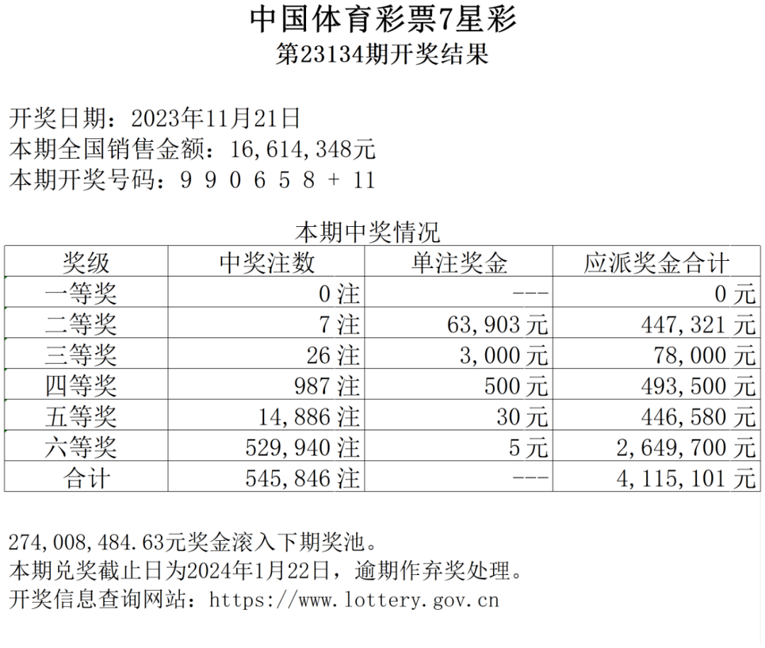 七星彩开奖号码查询结果今天最新七星彩开奖号码查询结果