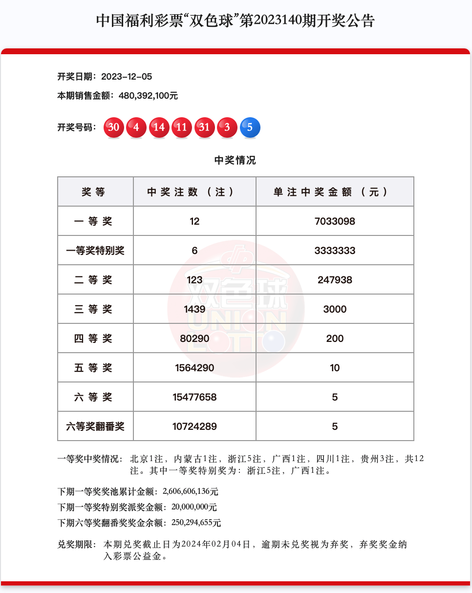 彩票双色球怎么玩法介绍彩票双色球玩法攻略-第2张图片