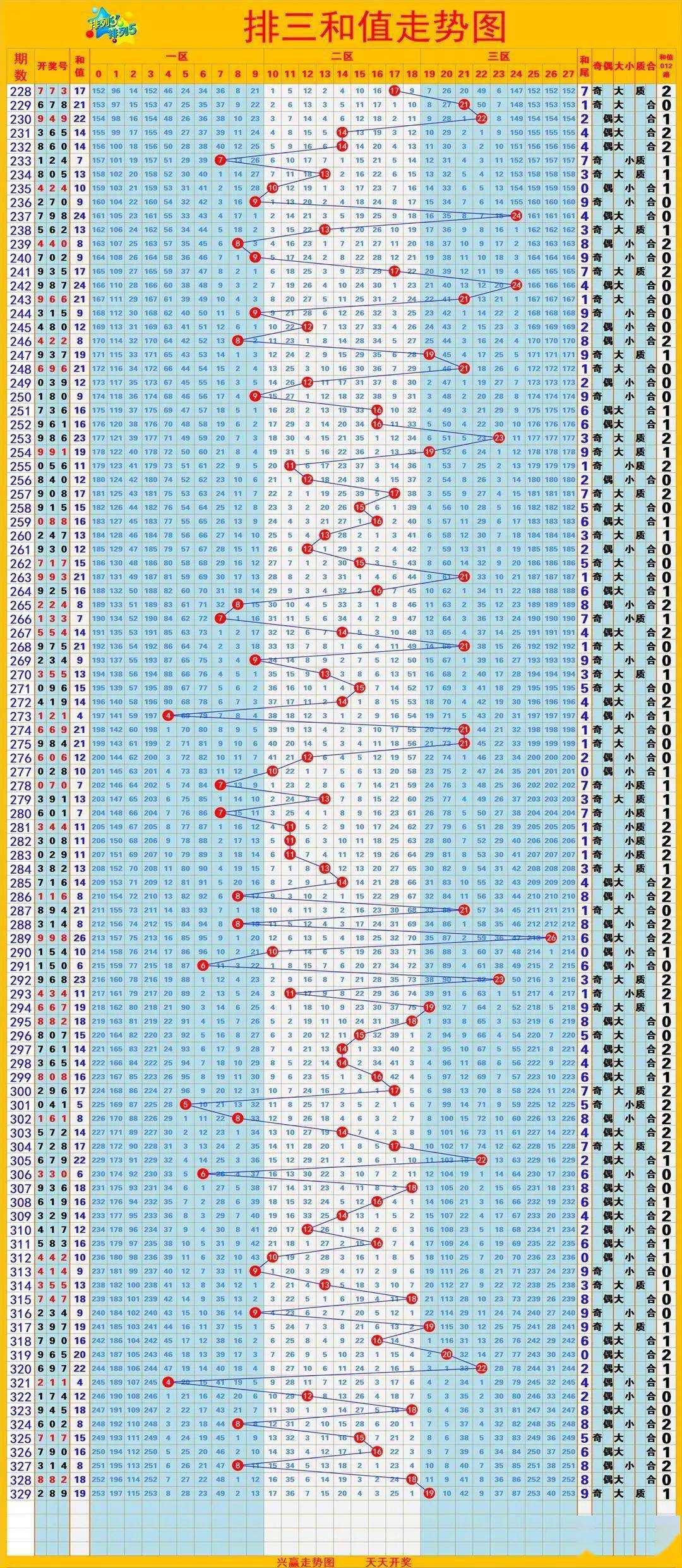 11选5手机版走势图下载，揭秘彩票市场动态-第1张图片