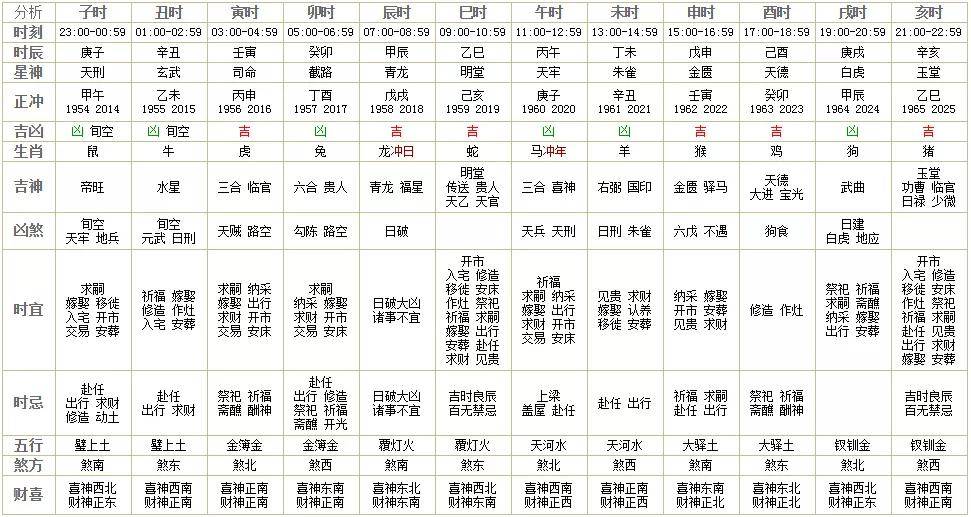 2020年生肖灵码表图片2020年生肖灵码表图片-第2张图片