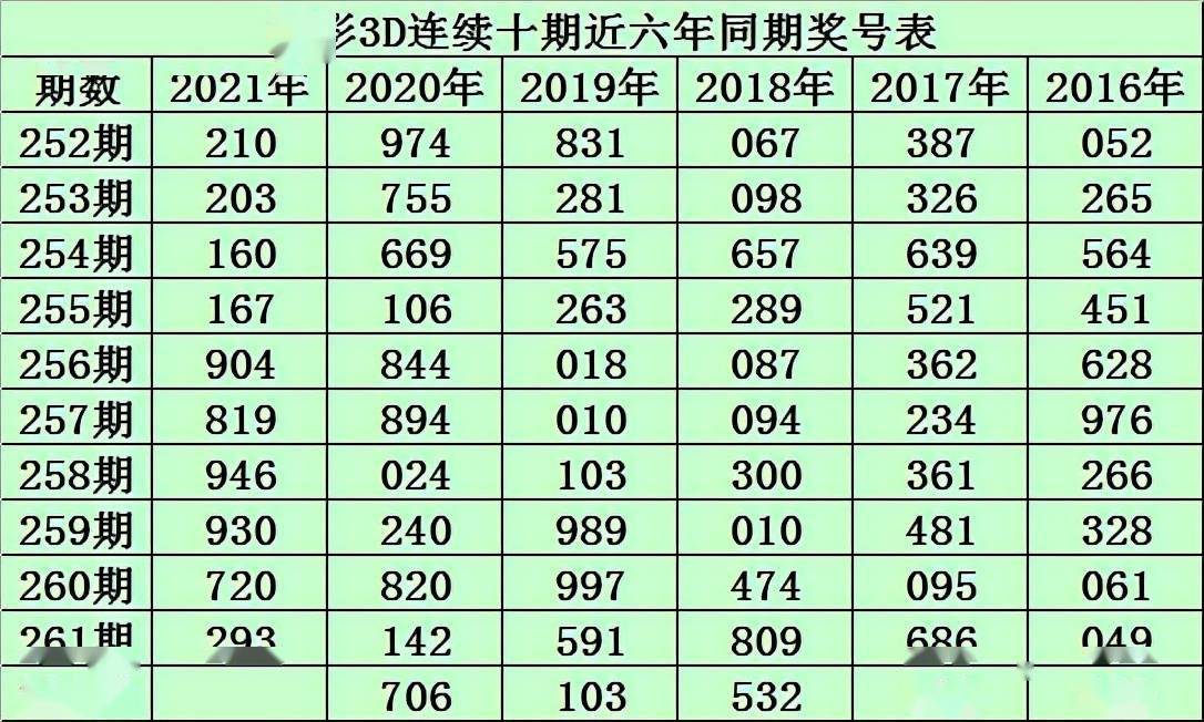 2019开奖结果回顾-第3张图片