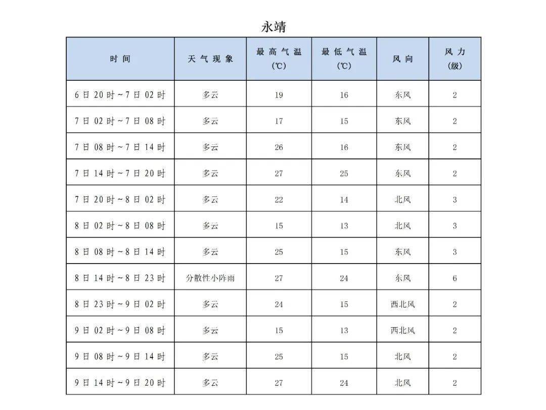 2022年春节天气预报15天查询2022年春节天气预报15天查询-第1张图片