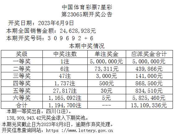 七星彩开奖结果今天晚 七星彩七星彩开奖结果今晚揭晓