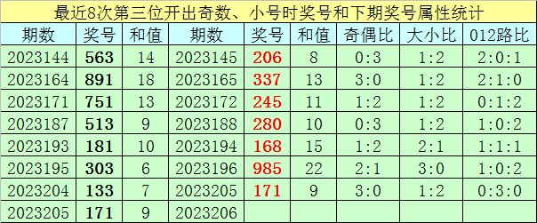 2码出特,期中特2码出特，精准预测与策略