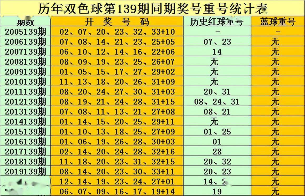 双色球开奖号码结果3d开奖结果查询表双色球开奖号码结果3D文章-第2张图片