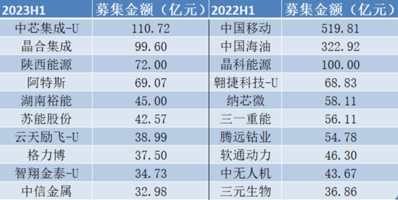 2023年香港开奖结果回顾