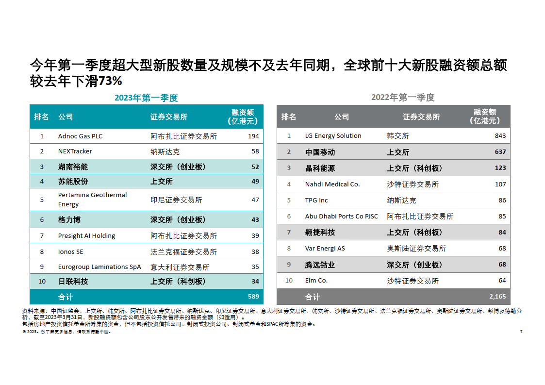 2023年香港开奖结果记录2023年香港开奖结果记录回顾-第1张图片