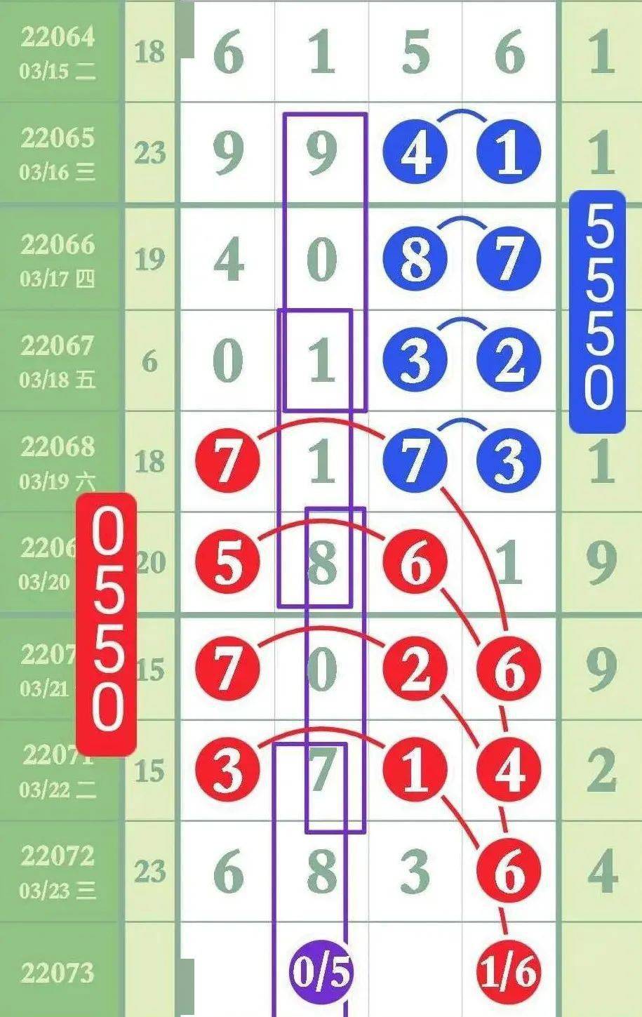 排列五杀码平台杀码平台，数字赌博与风险交织的深渊