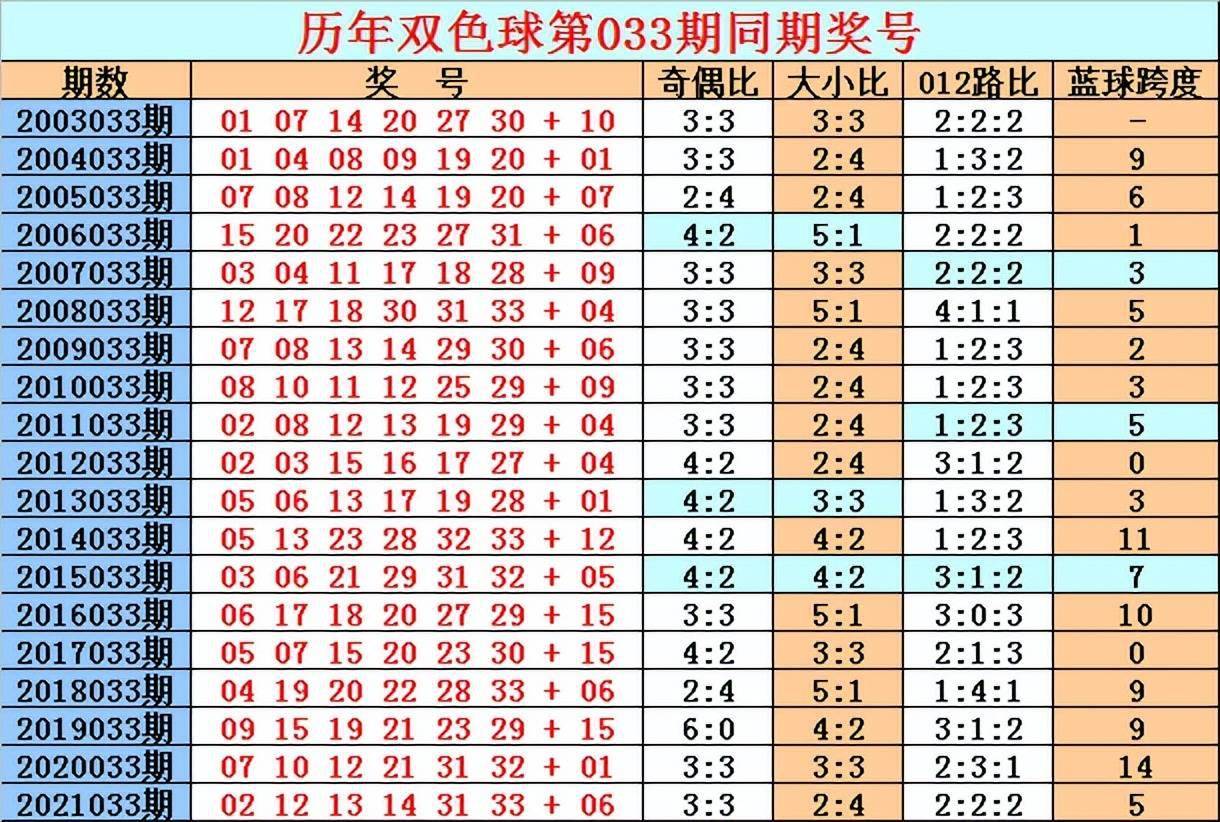 本港台开奖直播+开奖结果733999本港台开2021现场直播开奖记录