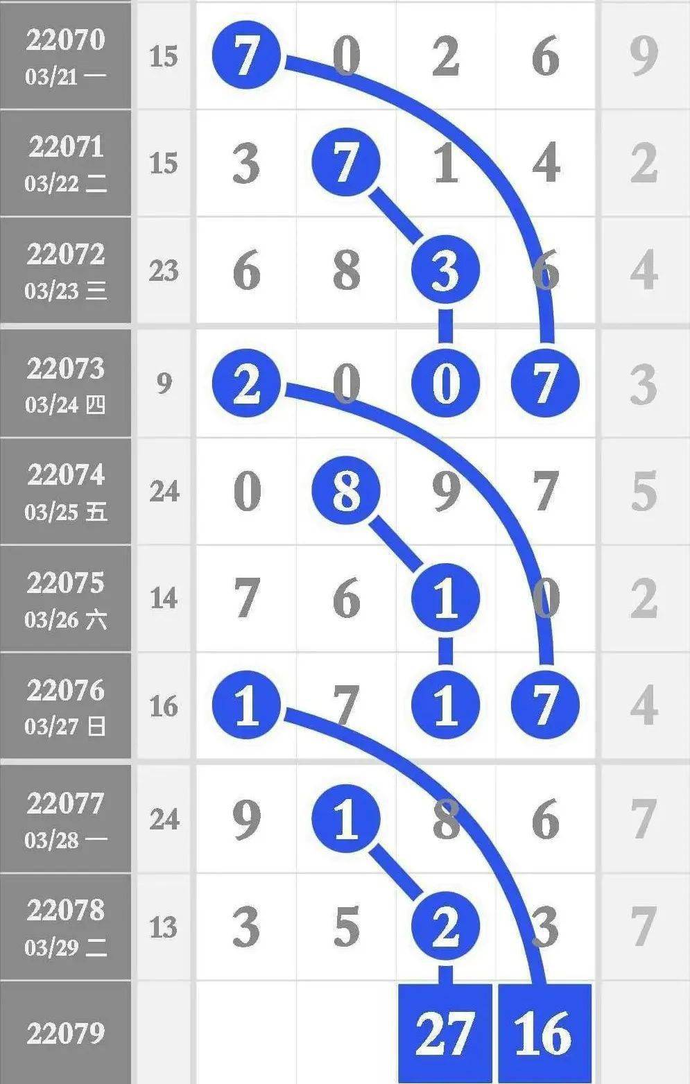 五连开奖结果揭晓，11选五5次开奖结果分析
