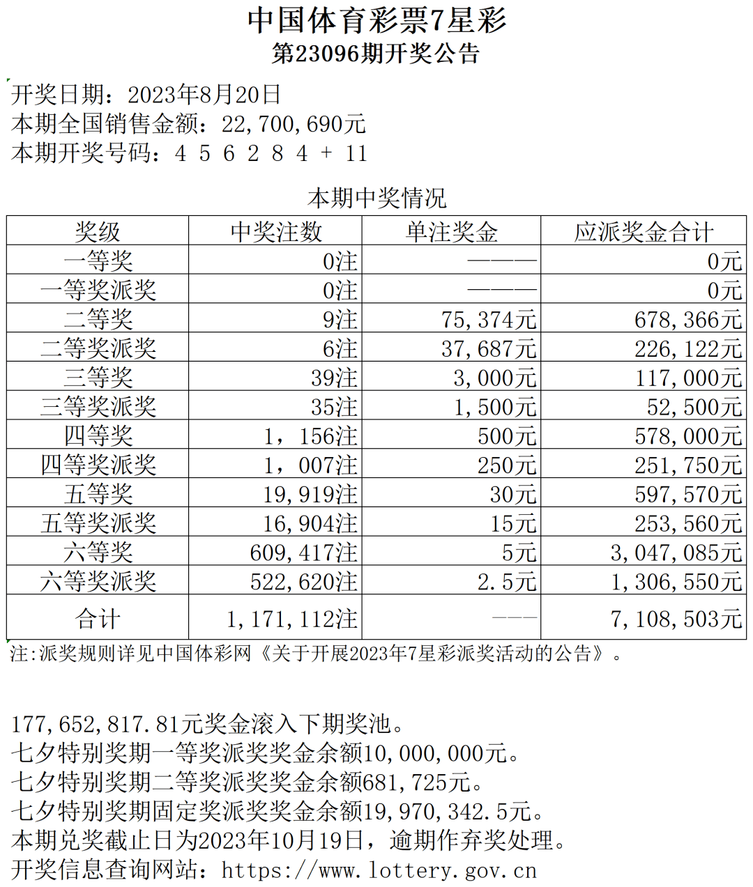 七星彩开奖号码列表七星彩开奖号码列表-第1张图片