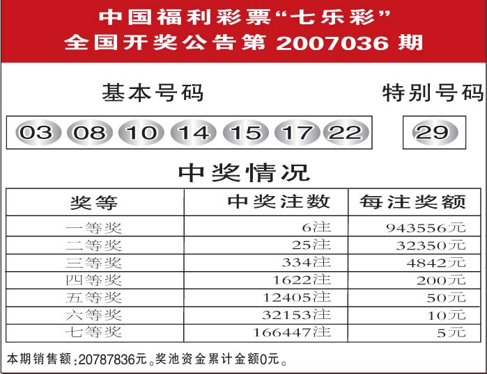 七乐彩最新开奖信息