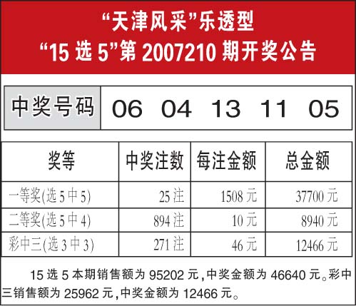 乐透型15选5开奖结果查询今天乐透型15选5开奖结果文章