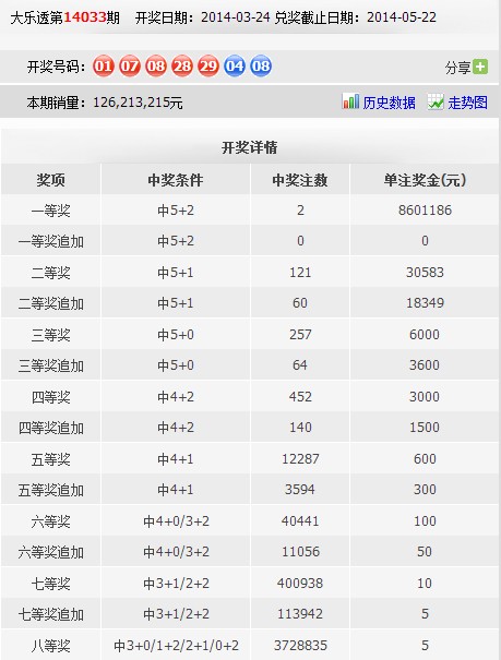 新澳历史开奖记录查询结果新澳历史开奖记录查询结果-第3张图片