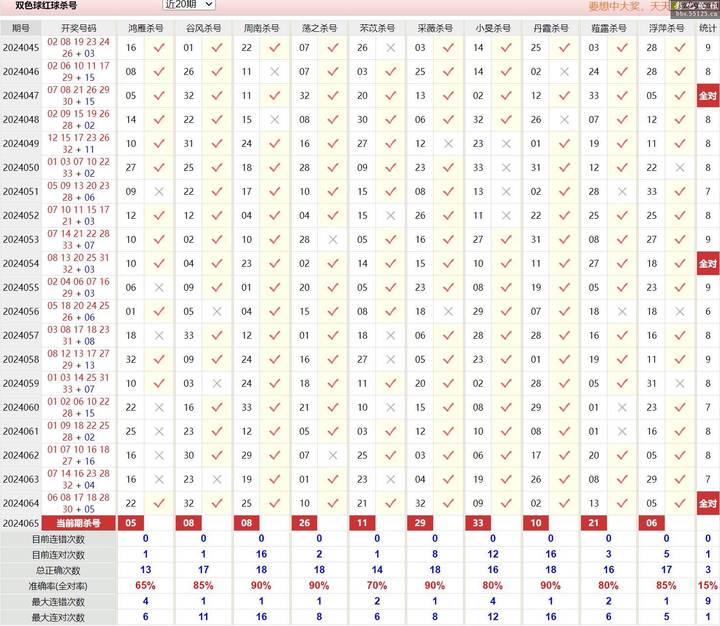 双色球走势图2浙江风采网加长版中国人口最多的城市双色球走势图浙江风采