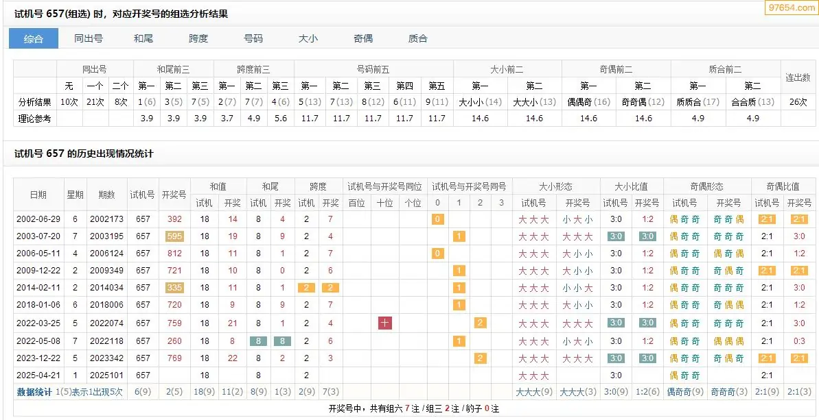 3d开机号和试机号今天结果今天试机号和开机号揭晓，3D游戏体验升级-第1张图片