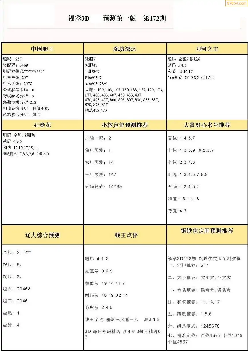 今日福彩全部字谜总汇
