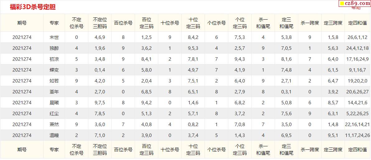 3d开机号今天最新牛彩网今天3D开机号揭晓