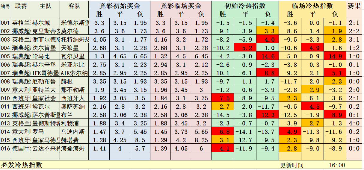 华体即时比分足球比分华体赔率解析-第2张图片