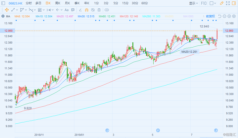 香港出码走势图香港码今晚开奖结果查询