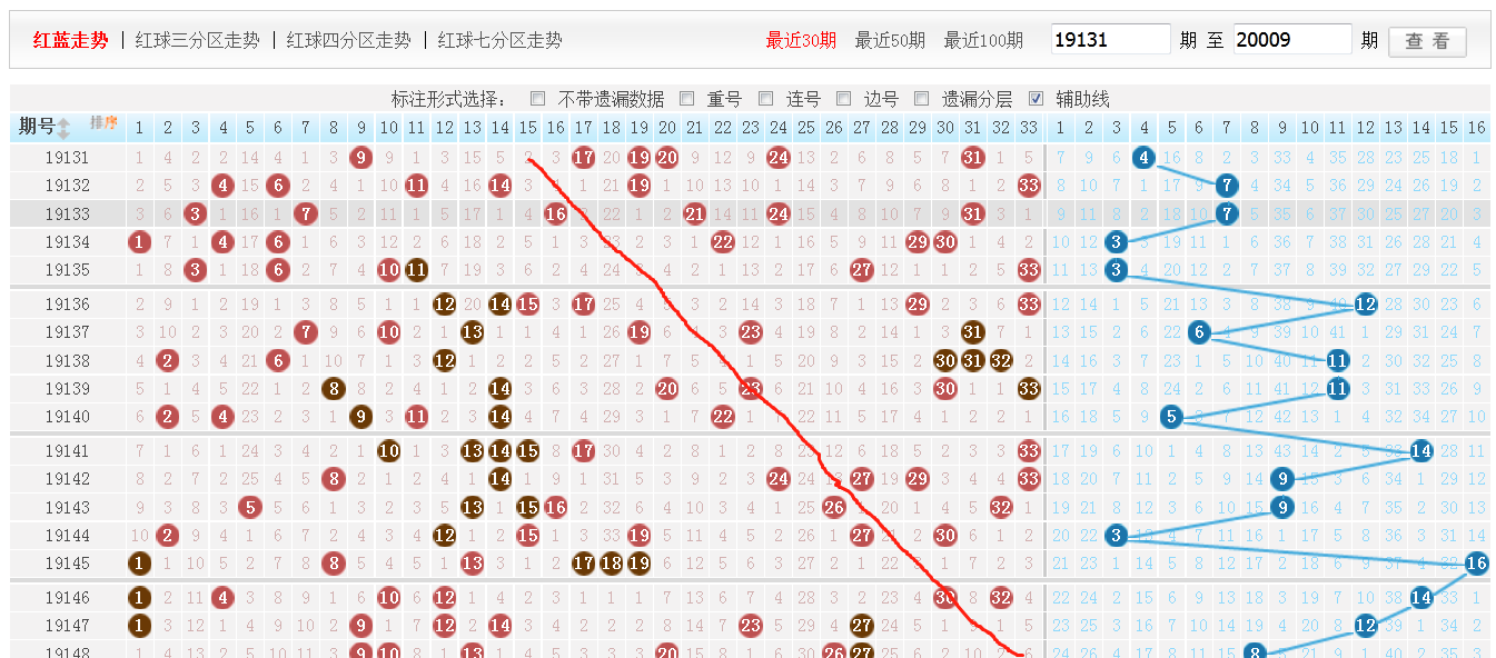 双色球基本走势图大赢家(旧版)双色球基本走势图大赢家