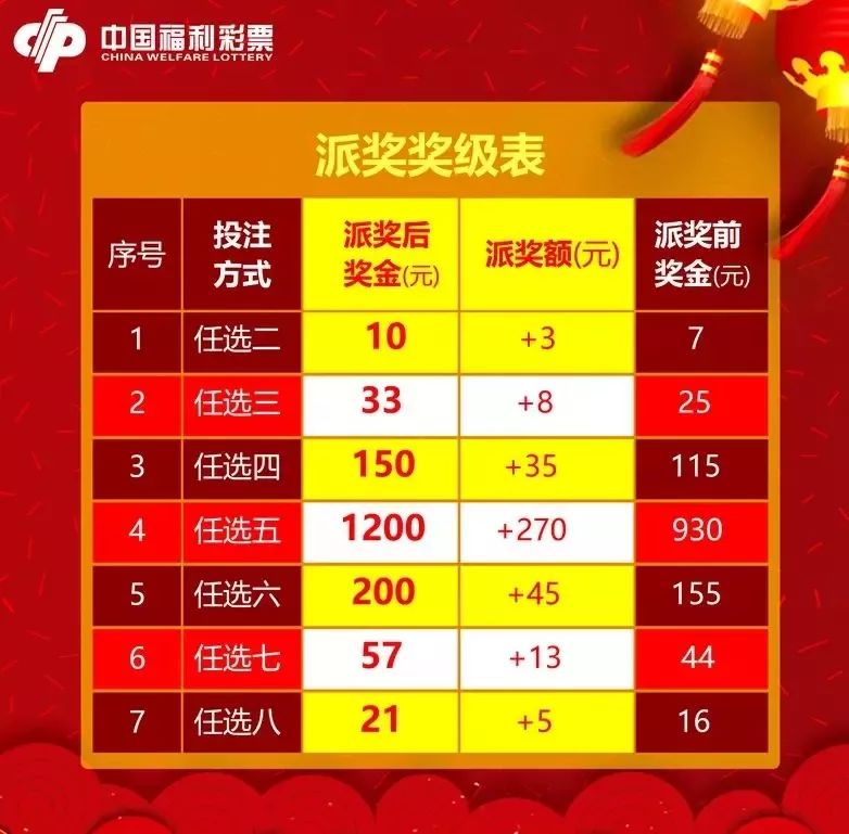 四川快乐12开奖走势图一定牛四川快乐12开奖走势图一定牛