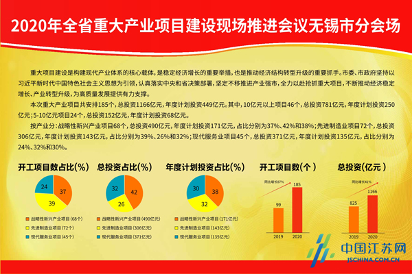 2020年工厂开工时间表2020年工厂开工时间回顾