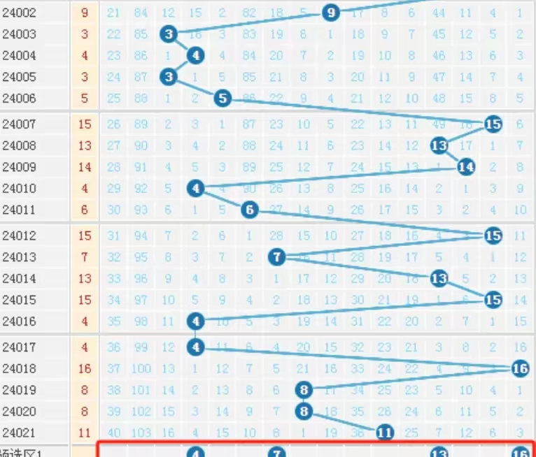 11选511选5彩票攻略