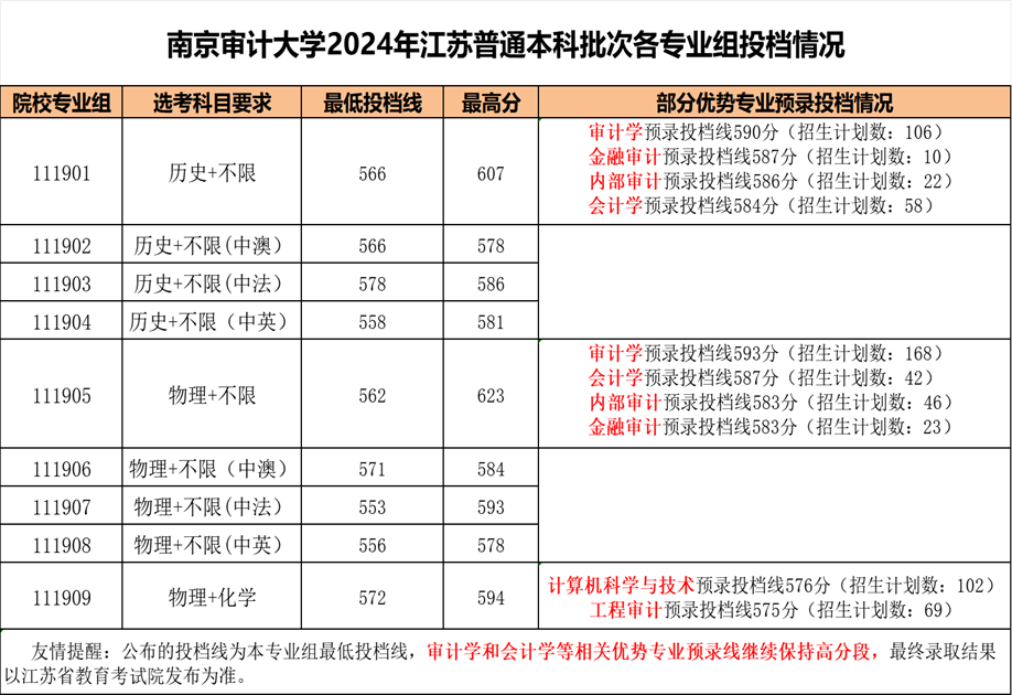 江苏高考分数线2019，分析与展望