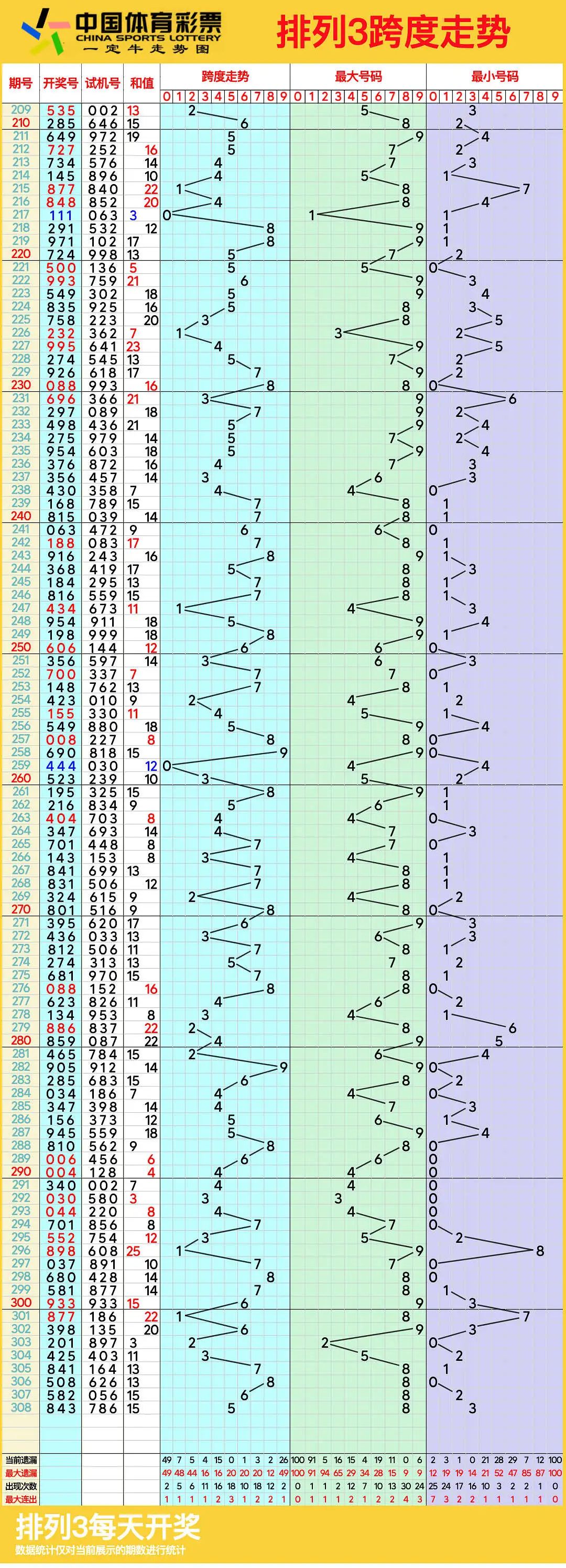 排列三走势图带连线专业版综合版排列三走势图带连线专业版-第1张图片