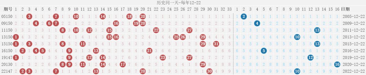 今晚双色球结果查询今晚双色球结果揭晓-第2张图片