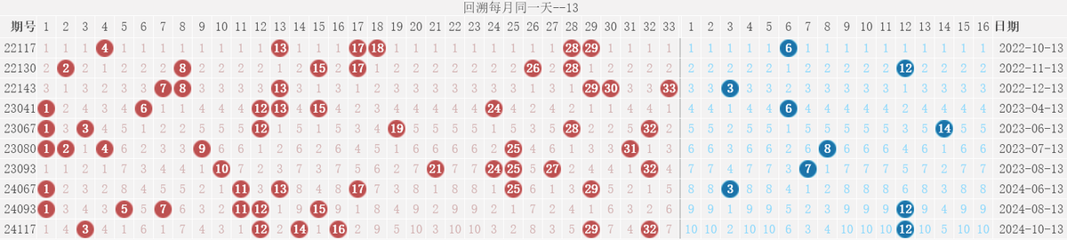 双色球透开奖结果查询